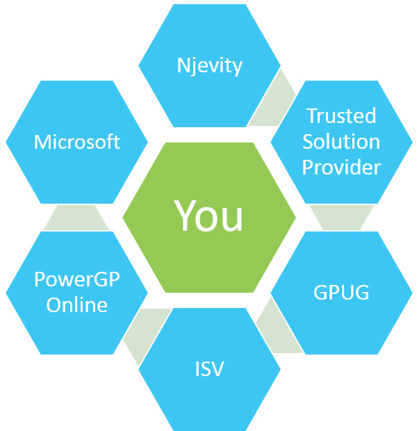 dynamics gp community with powergp online The Power of Seven